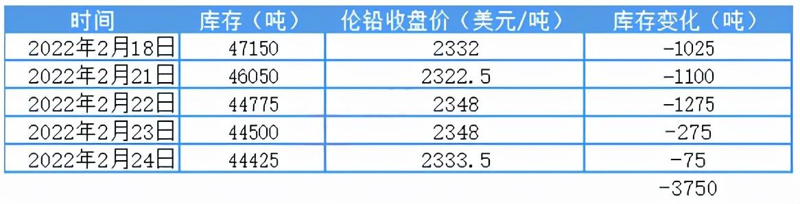 铅价行情分析,铅价行情分析
