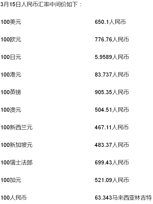 今日汇率行情详解，如何查看与理解汇率波动波动情况分析