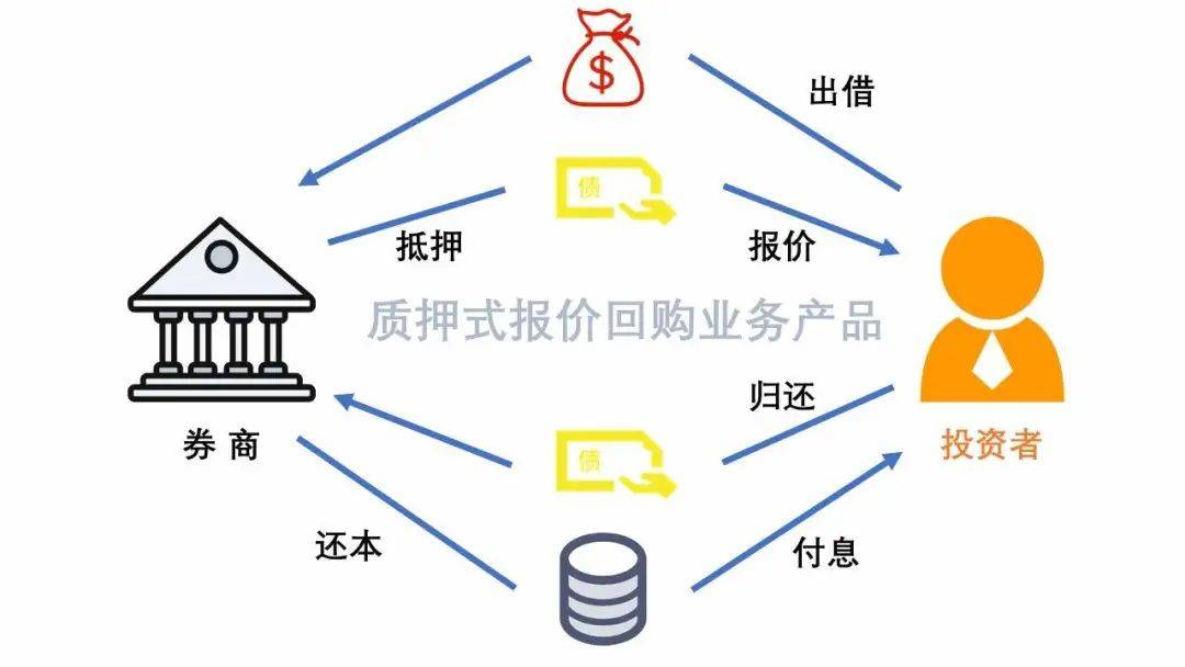 证券公司股票质押贷款管理办法详解与解析
