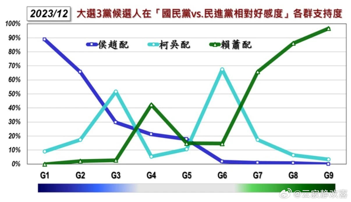 台湾最新民调揭示，科技重塑生活，开启前所未有的智能体验之旅