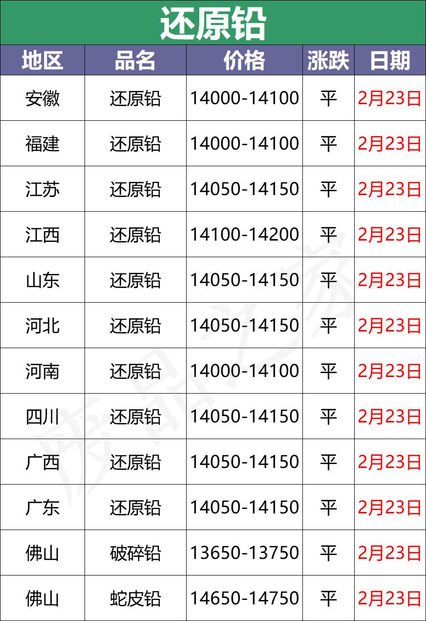 深度解析，铅行情的背景、事件与地位