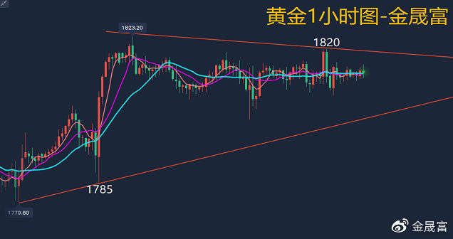 黄金原油最新投资策略，乘风破浪，开启财富增长之旅