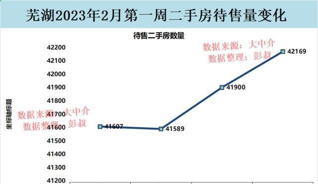芜湖市最新房价背景与现状分析