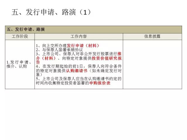 股票上市程序,股票上市程序，以企业视角的审视