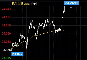 最新白银期货价格动态，机遇与挑战并存的自我超越旅程