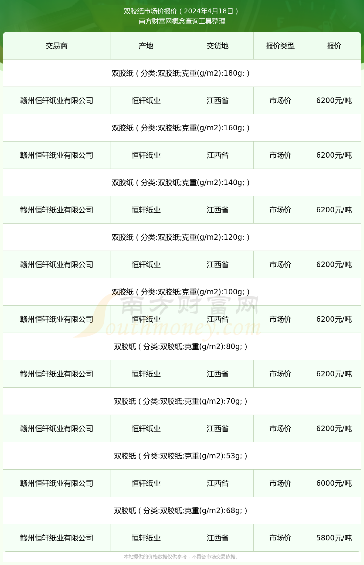 胶纸行情，友情故事与市场动态交织的温馨篇章