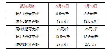 虾价行情波动中的机遇与成功之路探索