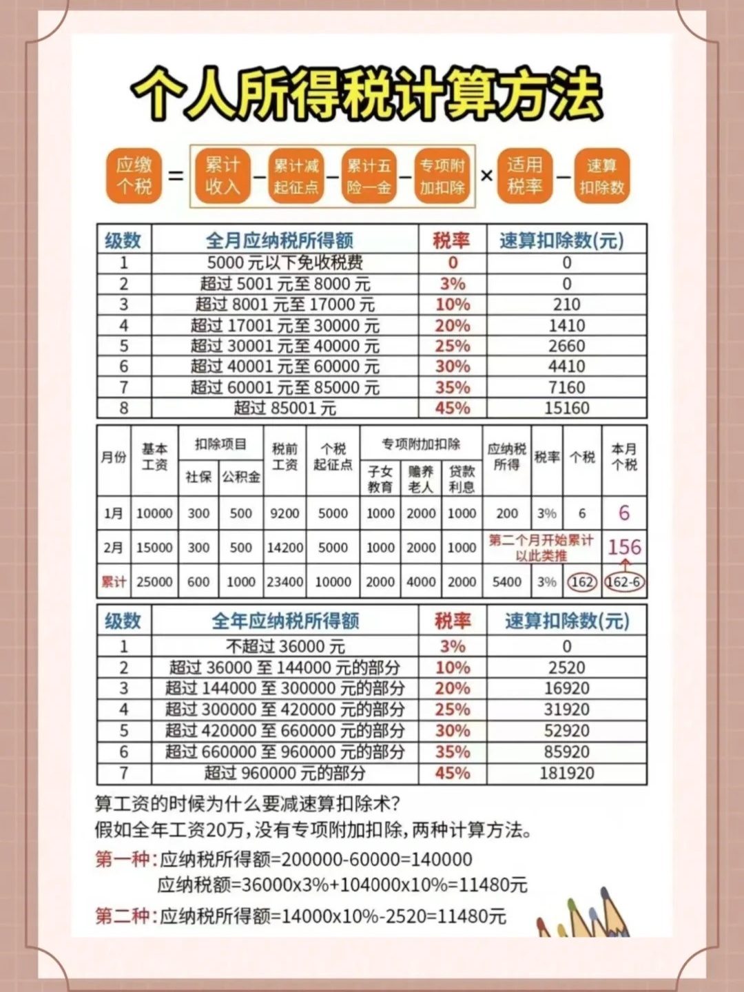 最新个税计算方法详解，一场自然美景探索之旅的财务指南