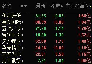 000888股票行情深度解析