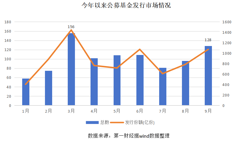 揭秘新股发行背后的故事，已发行待上市🌟的真相探索