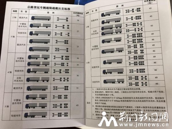 最新货车载重规定，重塑物流行业的关键力量
