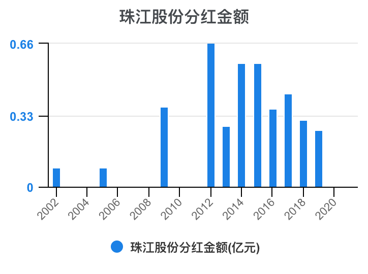 珠江控股股票行情查询，开启自然美景探寻之旅