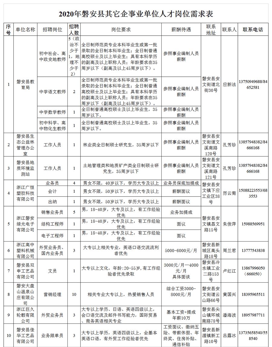 磐安最新职位招聘，探寻职业发展的新起点