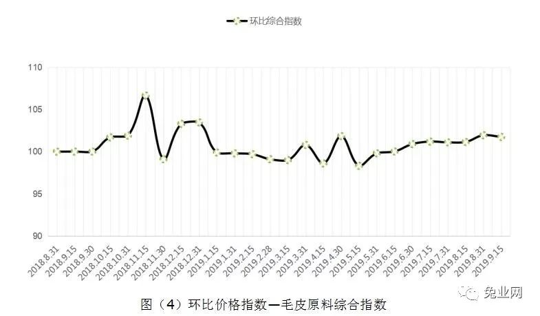 第916页
