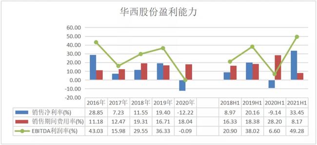 华西股份探寻自然美景之旅，心灵洗涤与觉醒的最新消息