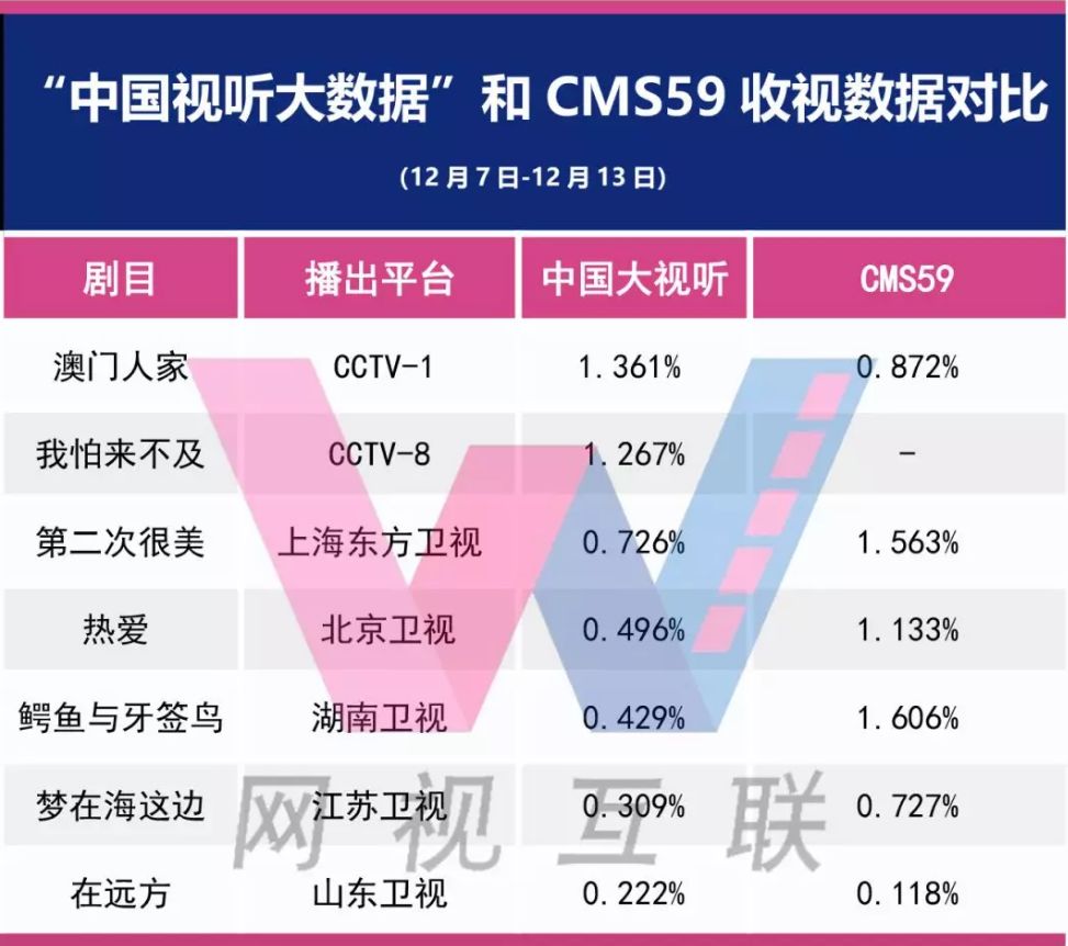 ＂7777788888新澳门开奖2023年＂的：数据分析计划_品味版1.91