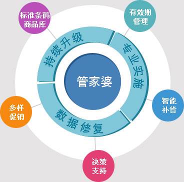 ＂7777788888管家婆凤凰＂的：实证数据分析_获取版1.58