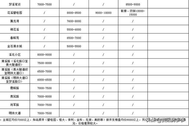 评估价格,评估价格，背景、事件、影响与时代地位