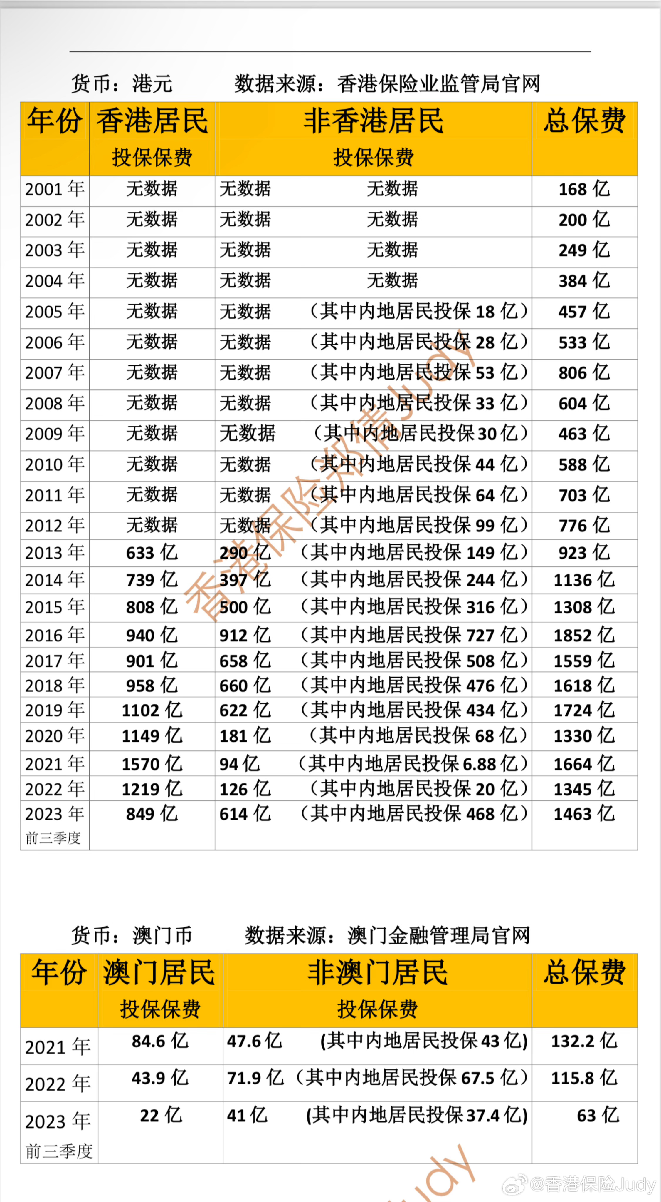 ＂澳门管家婆一肖一码2023年＂的：实证数据分析_安静版4.61