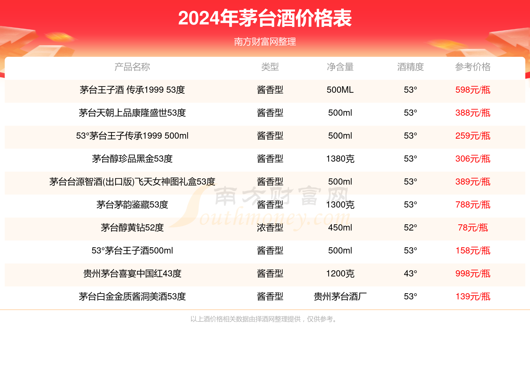 ＂新澳2024年正版资料更新＂的：全方位展开数据规划_媒体宣传版3.73