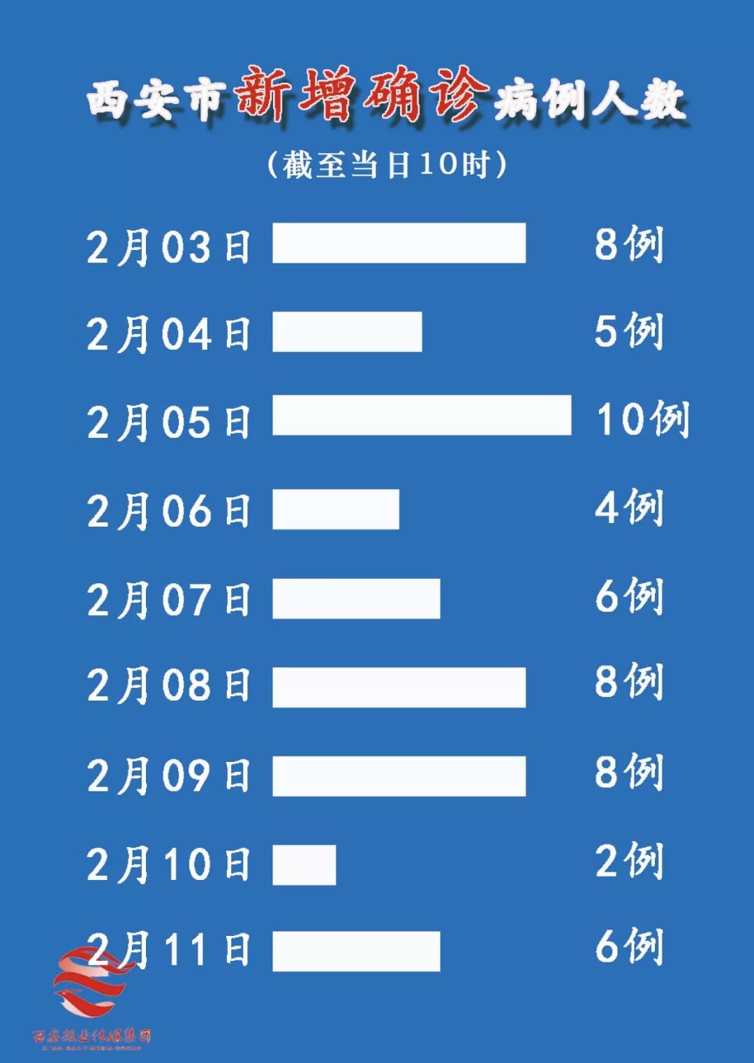 西安疫情最新动态，变化中的力量与学习带来的自信与成就感