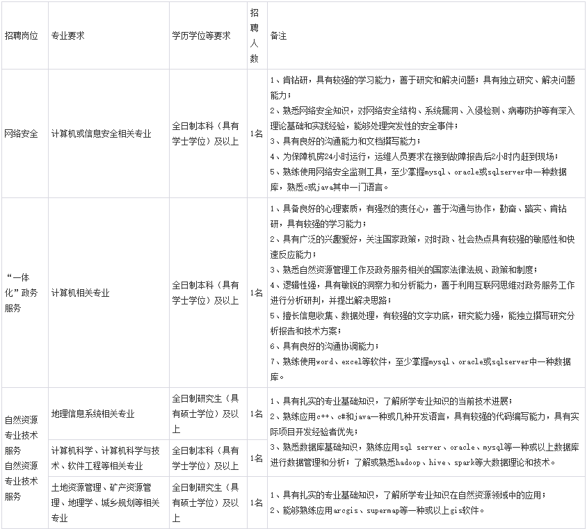 成都质检员招聘信息更新，最新职位空缺及要求汇总
