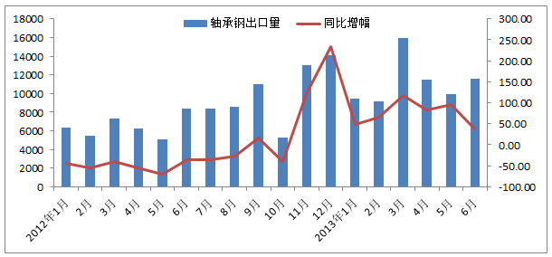 轴承钢行情深度解析，洞悉市场走势！