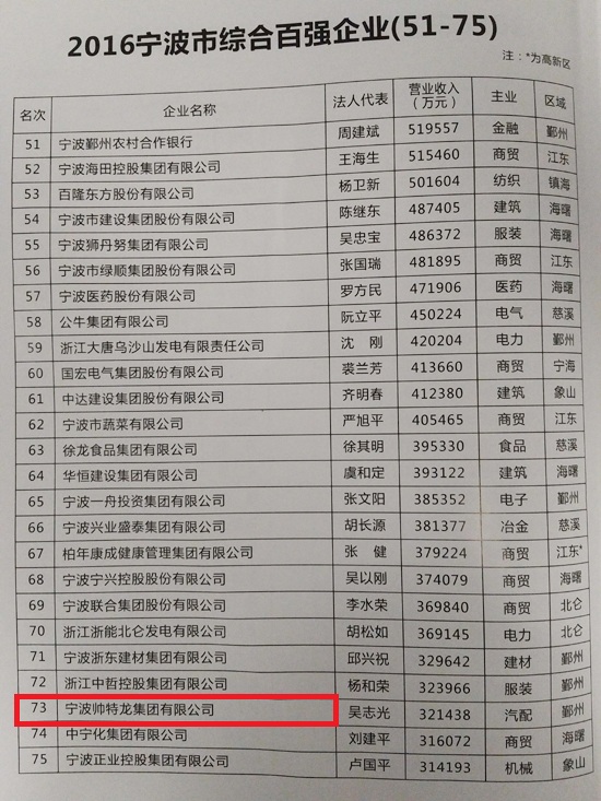 宁波上市公司的故事，日常与情感纽带中的朋友间故事探索
