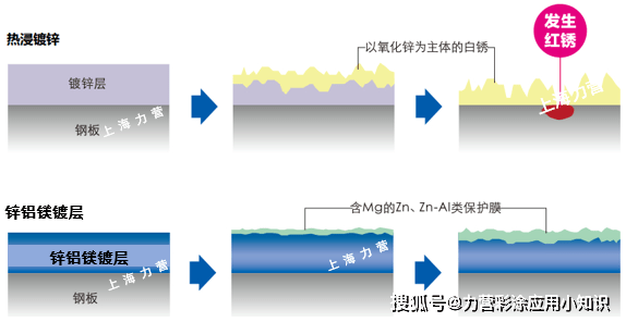 建筑工程 第116页