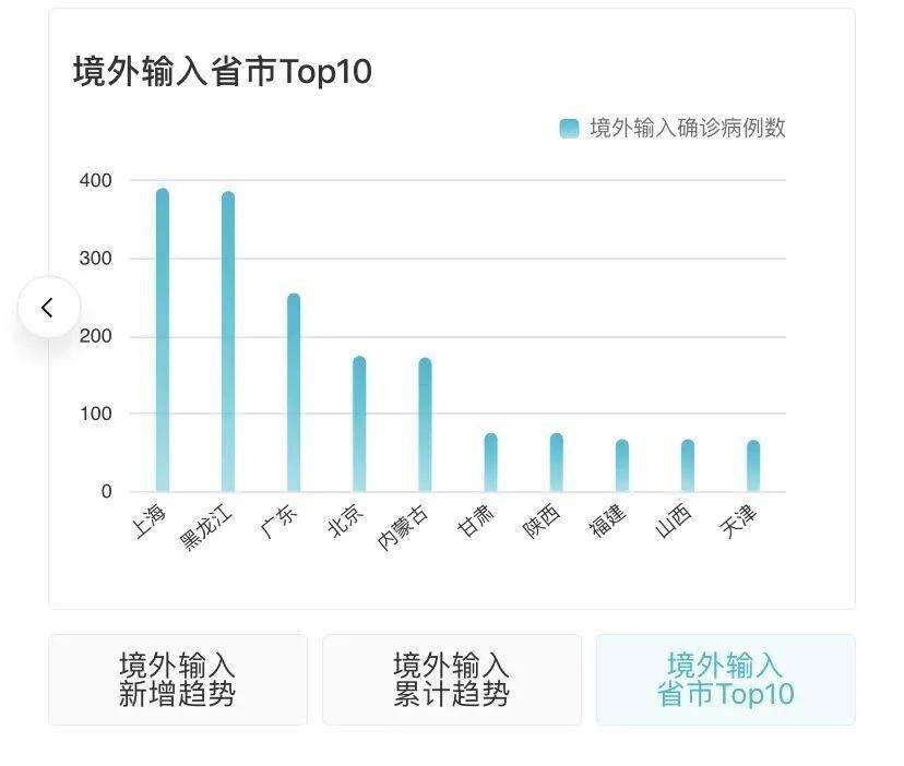 潮流前线新鲜资讯，一网打尽最新动态