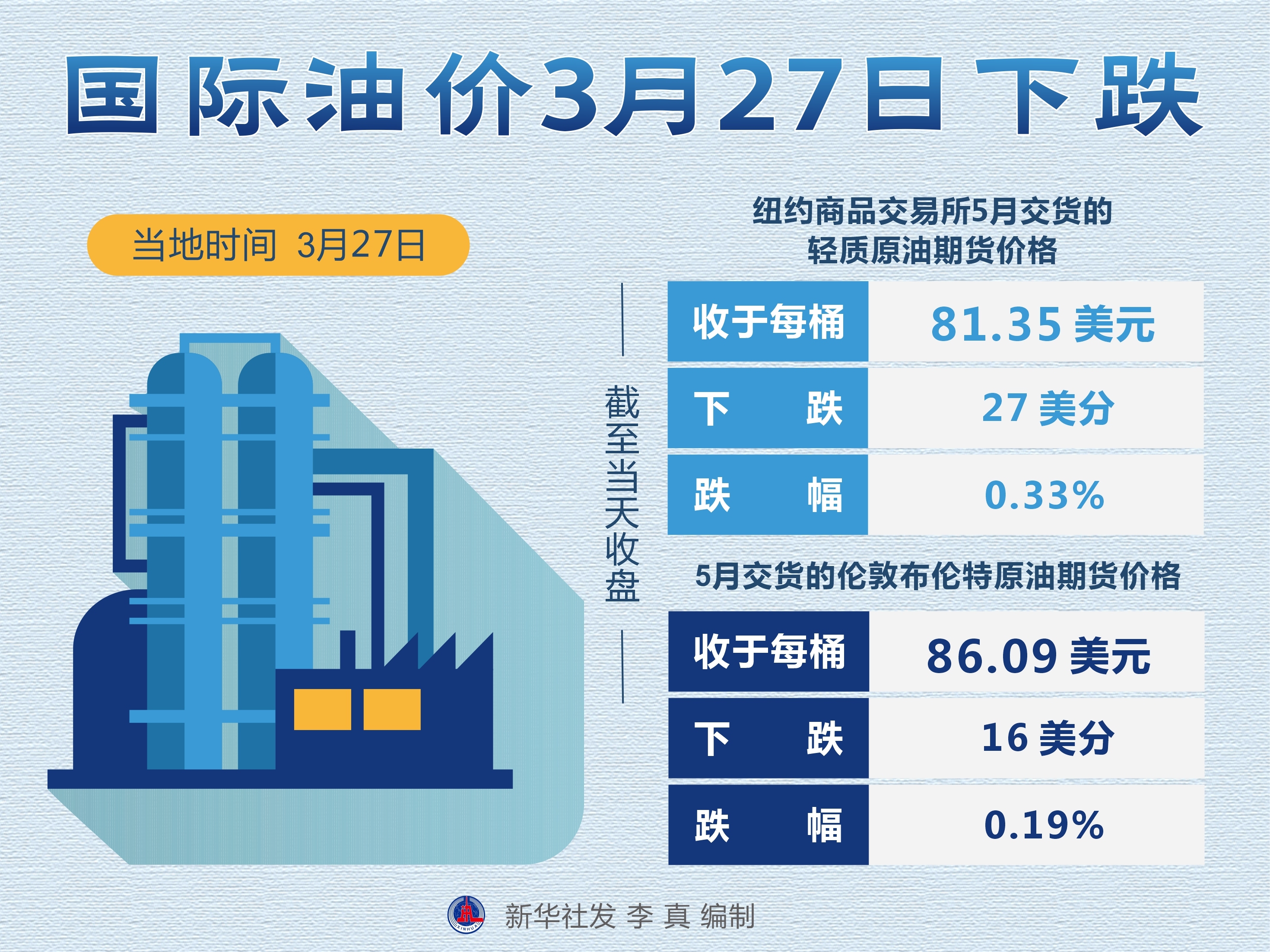 今日国际原油市场动态更新，最新原油动态概览