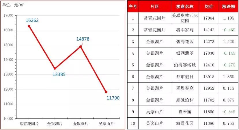 黄陂区房价动态，与自然美景的邂逅，探寻内心平和与宁静的居所