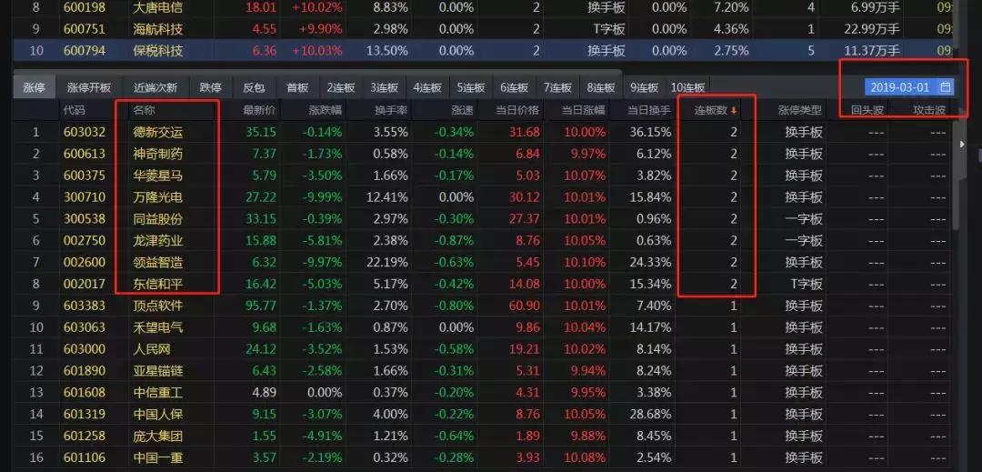 药业股票行情，背后的温情故事与投资机会探索