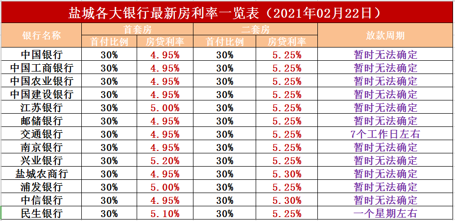 盐城最新房贷利率下的温馨家园故事
