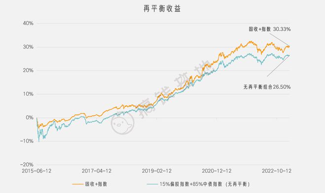 股票与基金投资，哪个更赚钱？全面指南助你明智抉择与操作策略！