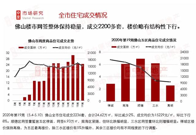 佛山禅城房价信息详解，学习变化，筑梦理想居住地