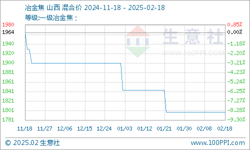 焦炭行情2025，入门指南与操作策略解析