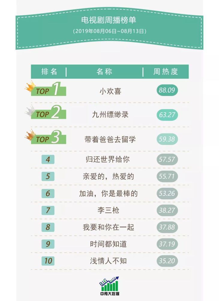 电视剧豆瓣评分排行榜，自然美景的探索之旅