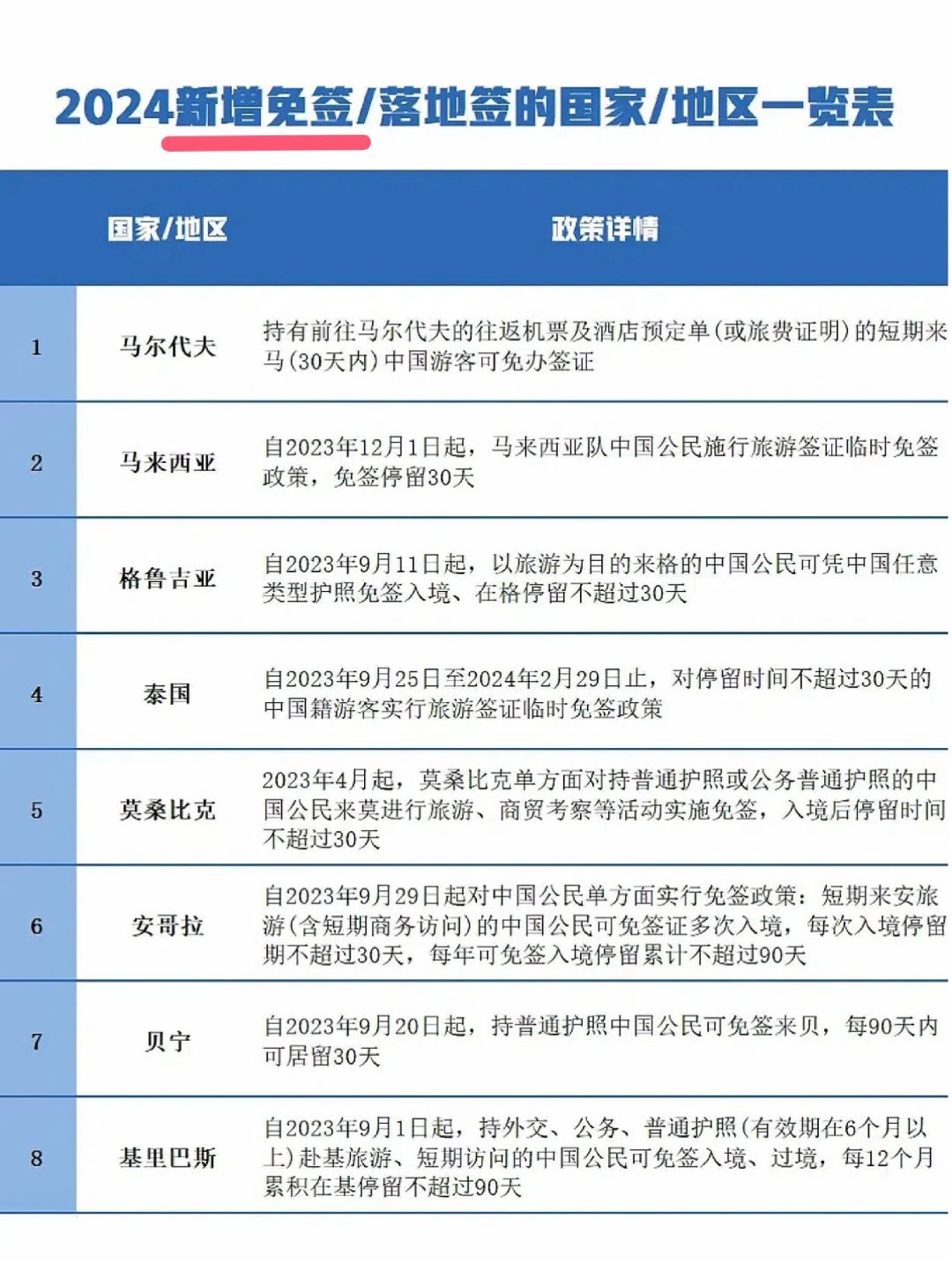 第254页