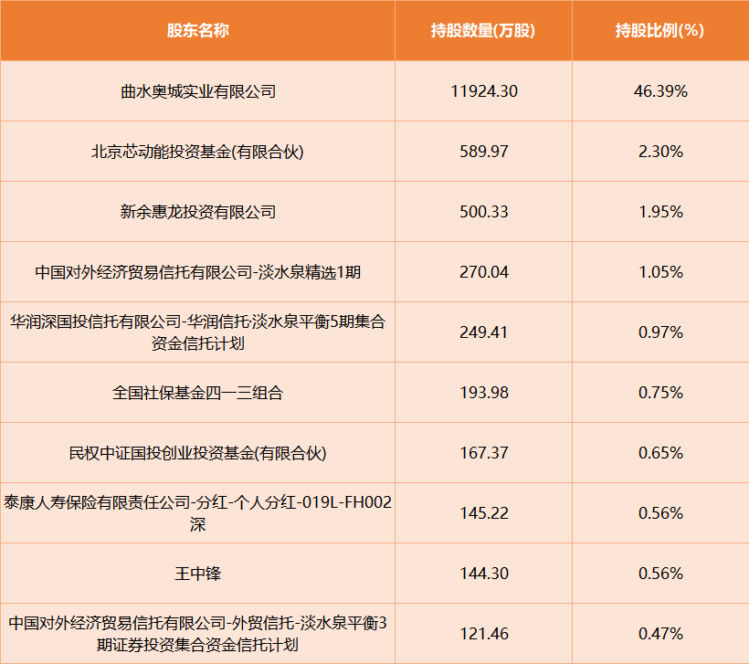 濮阳惠成最新动态揭秘，关键技能与资讯获取步骤指南