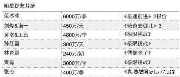 重磅推出，明星封杀高科技产品重塑娱乐新体验！掌控时代，引领风尚！