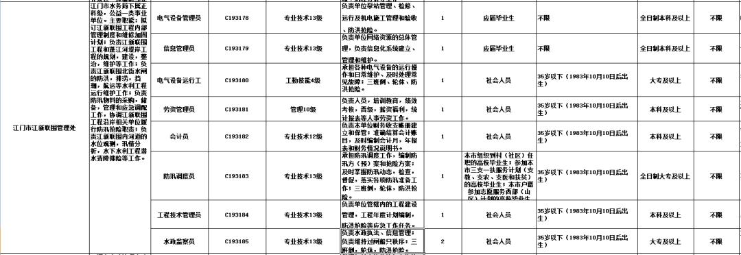 江门招聘信息平台，求职招聘的新选择门户