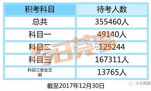 揭秘驾考秘籍，2016版A2科目四模拟考试最新版通关指南！