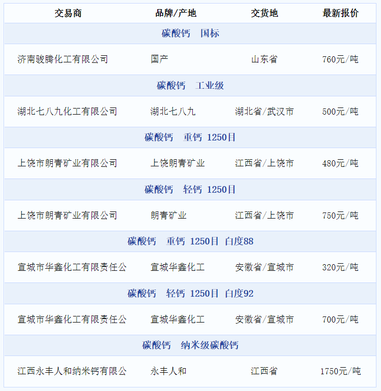 碳酸钙行情深度解析，把握市场动态与商机的策略之道