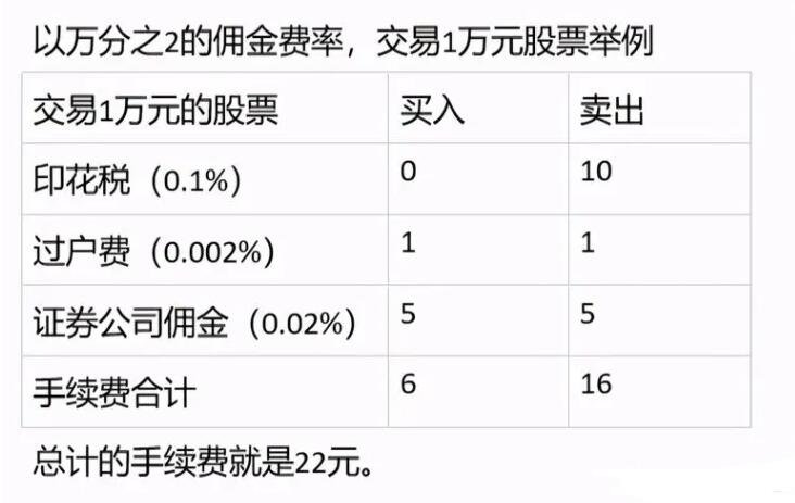 揭秘股票卖出手续费全攻略，一次通透的科普之旅
