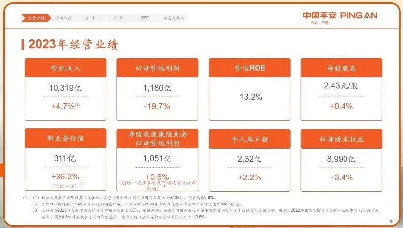 平安银行股票分红详解，分红政策、历史记录及未来展望🌟