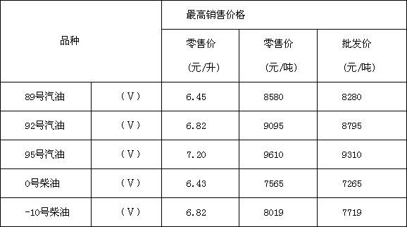 最新油价表揭秘与小巷深处特色小店探索指南