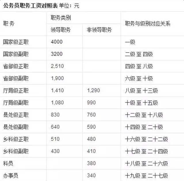最新薪酬等级制度，构建公平激励机制，促进企业与员工共同发展