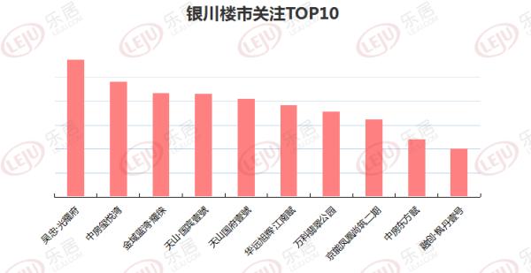 吴忠新盘探寻，城市新魅力展现！