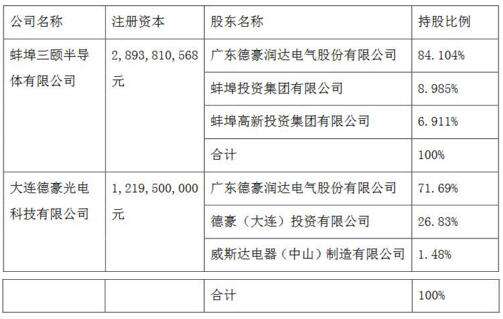 德豪润达最新收购动态，家族温馨故事背后的商业进展与未来展望